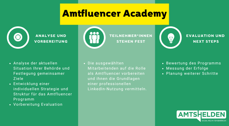 Amtfluencer Academy